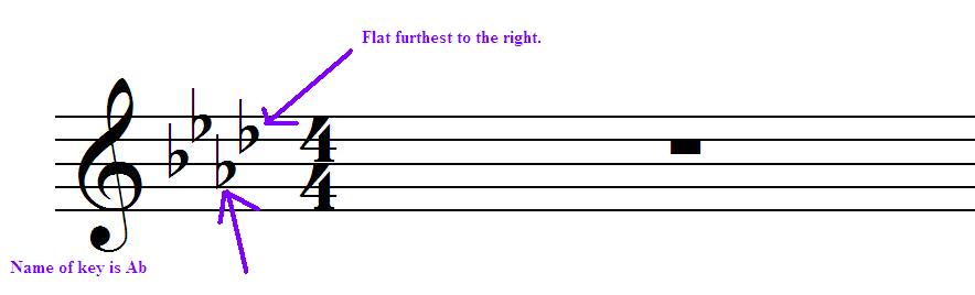 Solfege Chart With Sharps And Flats